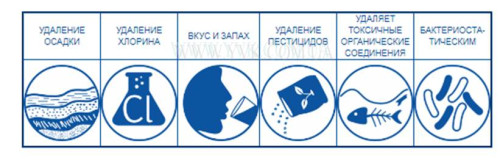 Спецификация