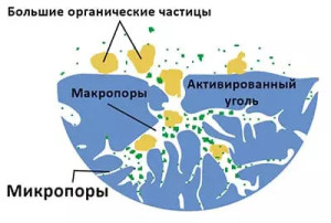 Состав&nbsp;угольного блока Aquafilter FCCBL20B-P