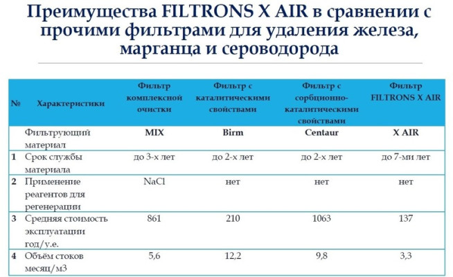 Преимущества использования загрузки Filtrons&nbsp;XaiR