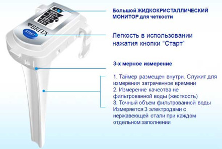 Строение и режим работы индикатора