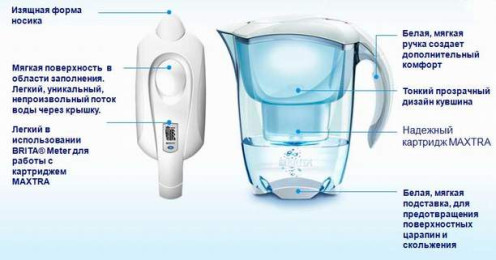Новый Elemaris с BRITA® Meter