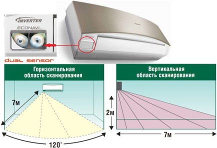 ECONAVI моно датчик