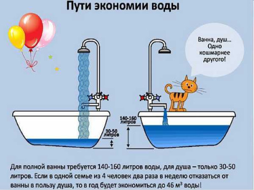 Как экономить воду